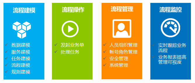 业务流程管理平台